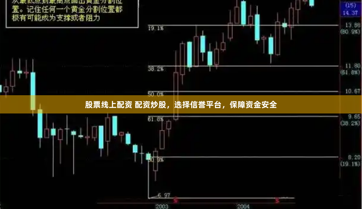 股票线上配资 配资炒股，选择信誉平台，保障资金安全