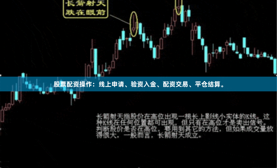 股票配资操作：线上申请、验资入金、配资交易、平仓结算。