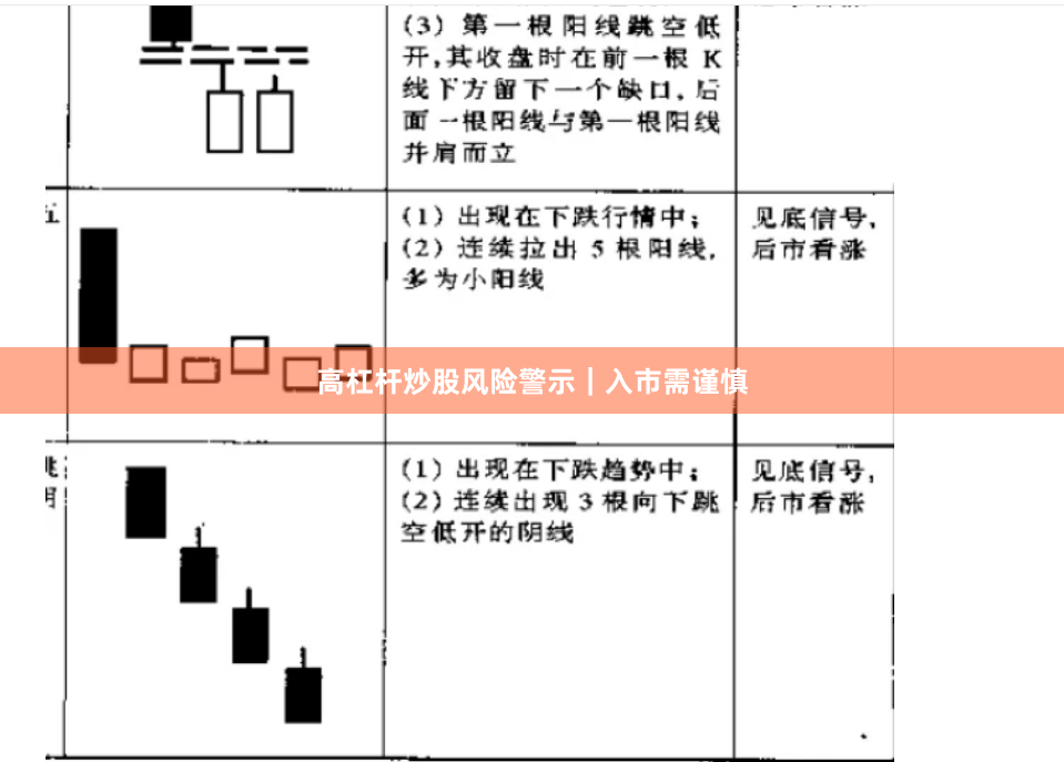 高杠杆炒股风险警示｜入市需谨慎